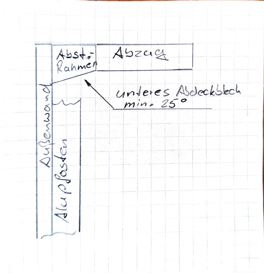 Abzug_Abstand.webp