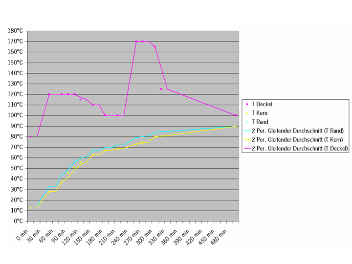 Chart.png