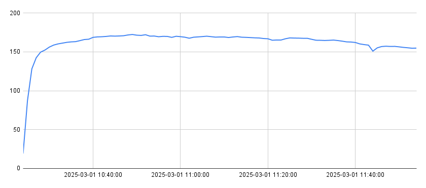 chart.png
