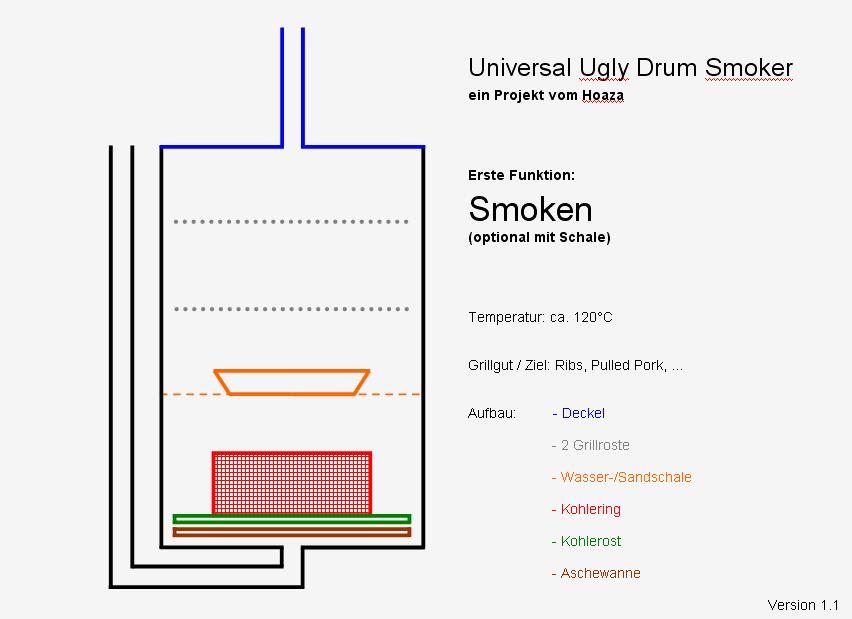 Hoaza Universal UDS Smoken V1.1.JPG