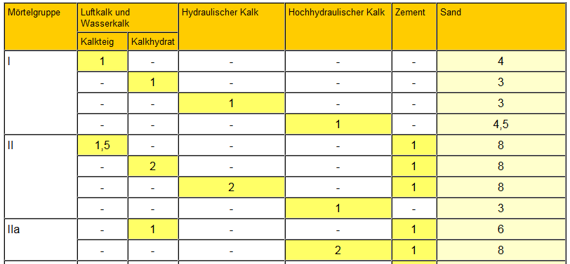 Mörtel.png