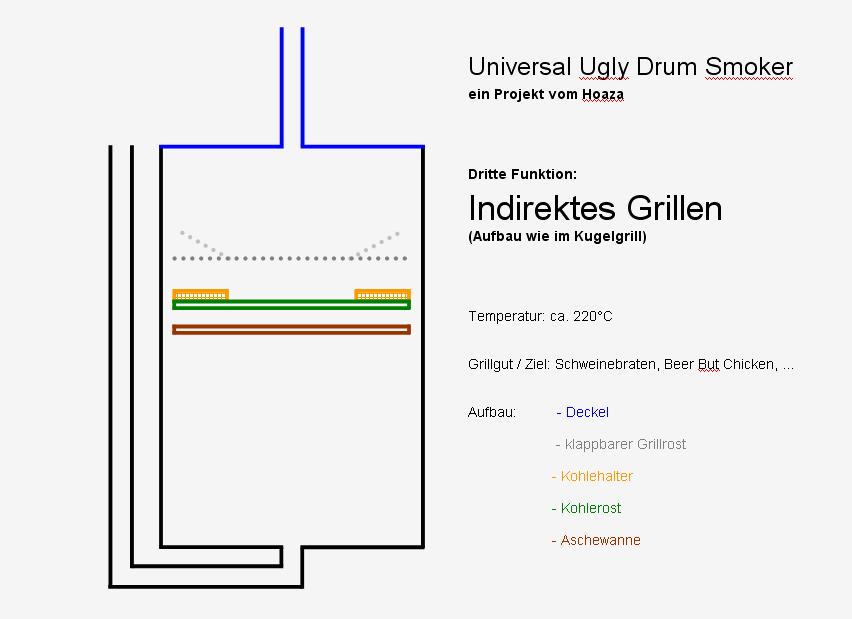Universal UDS 088 Aufbau Indirekt.JPG