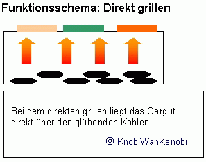 Funktionsschema_Direkt_Knobi_GIF.gif