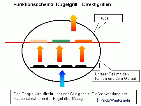 Funktionsschema_Kugel_DIREKT_Knobi_GIF.gif