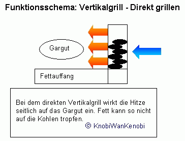 Funktionsschema_Vertikal_Direkt_Knobi_GIF.gif