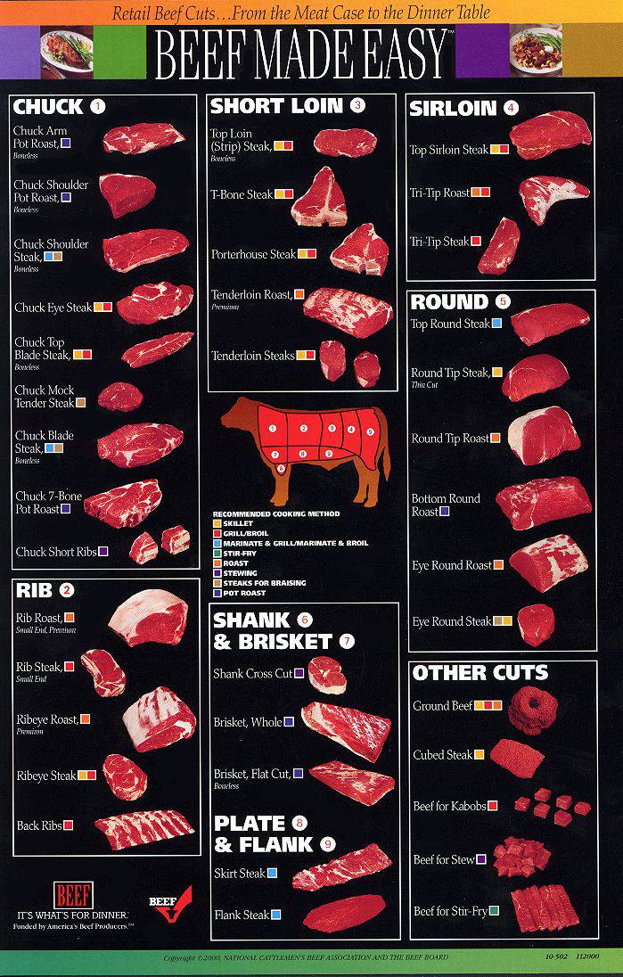 beef-cuts-lg.jpg