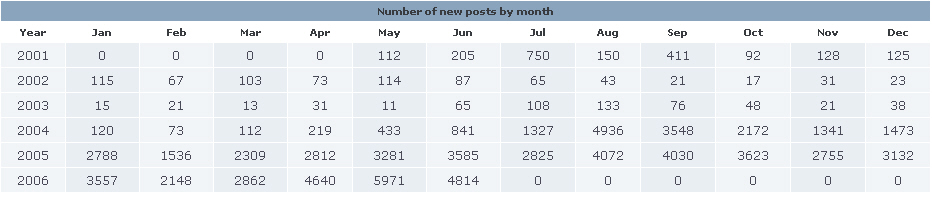 posts.jpg