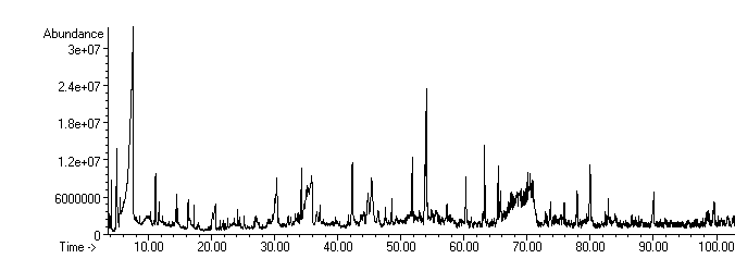 chromatogramm.gif