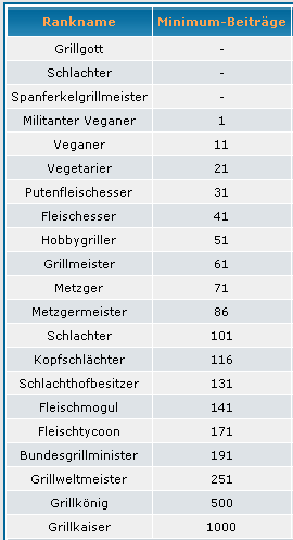 ranks.gif